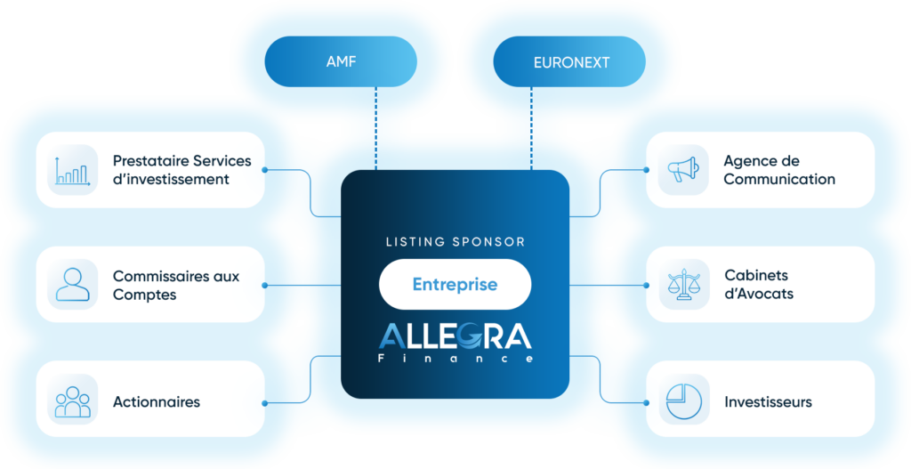 Allegra Finance - Listing Sponsor