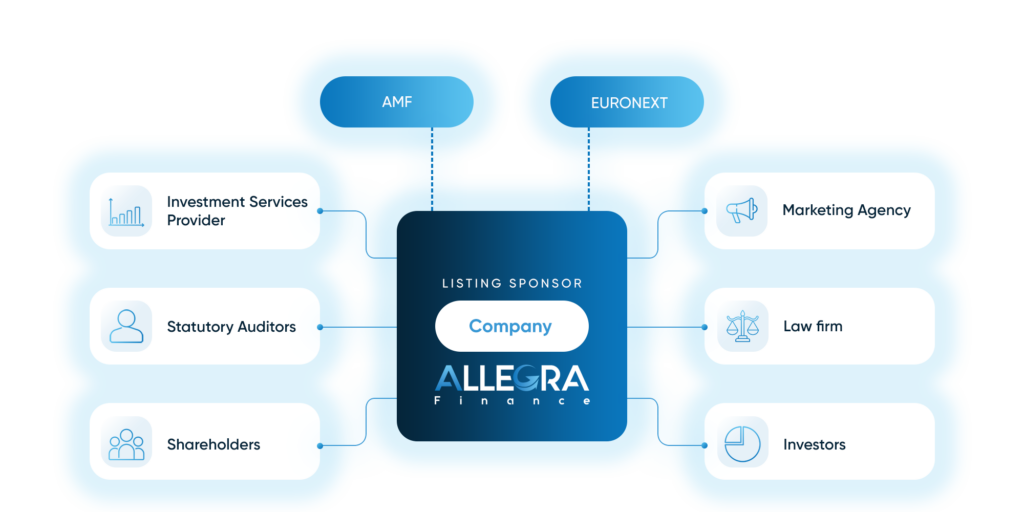 Allegra Finance - Listing Sponsor